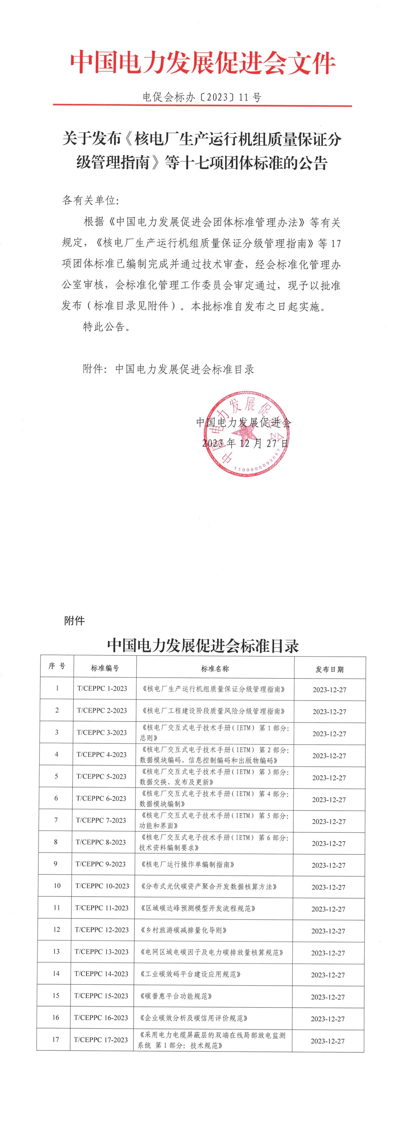 關于發(fā)布《核電廠生產(chǎn)運行機組質(zhì)量保證分級管理指南》等十七項團體標準的公告